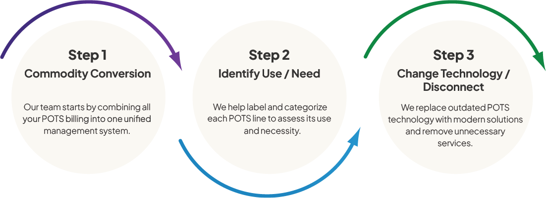 3 step PMaaS transition@2x