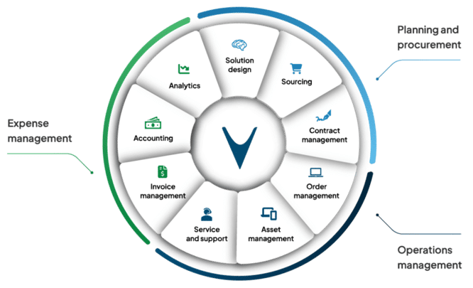 vCom products wheel