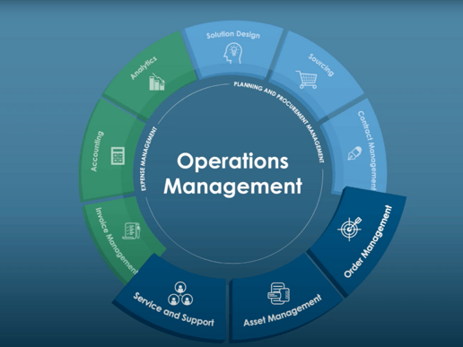 Beginner's Guide: Operations Management