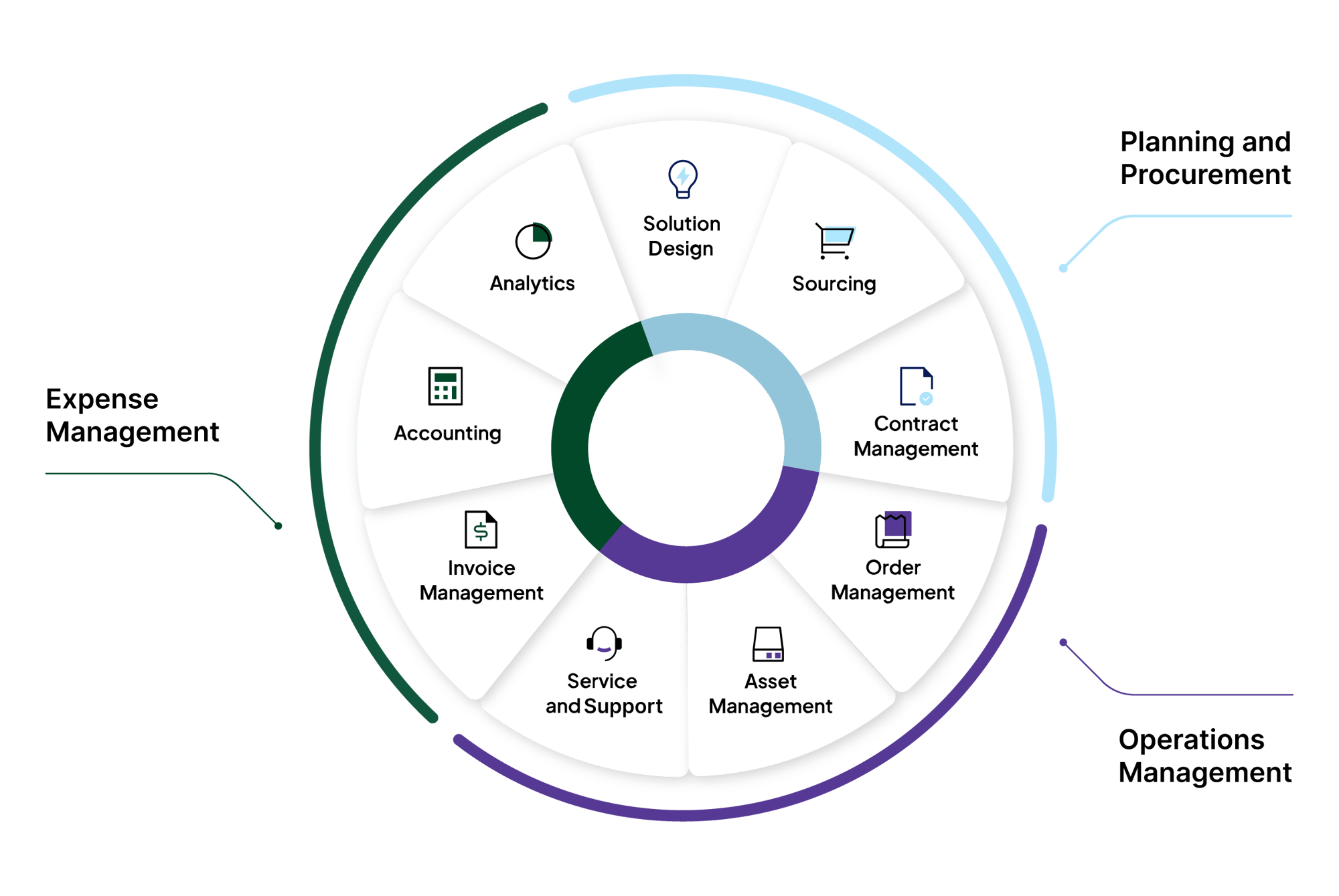 vCom-Products-wheel-11-25