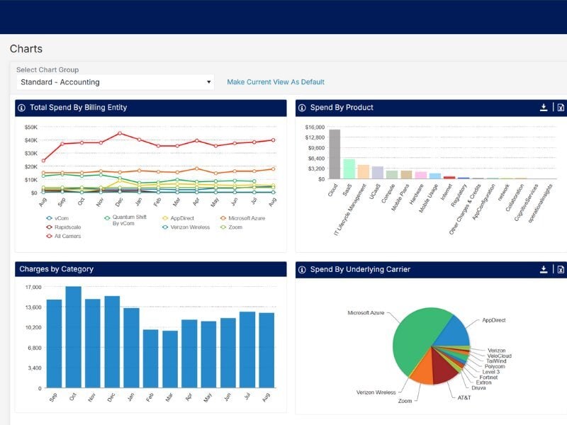 ULM Analytics Charts 