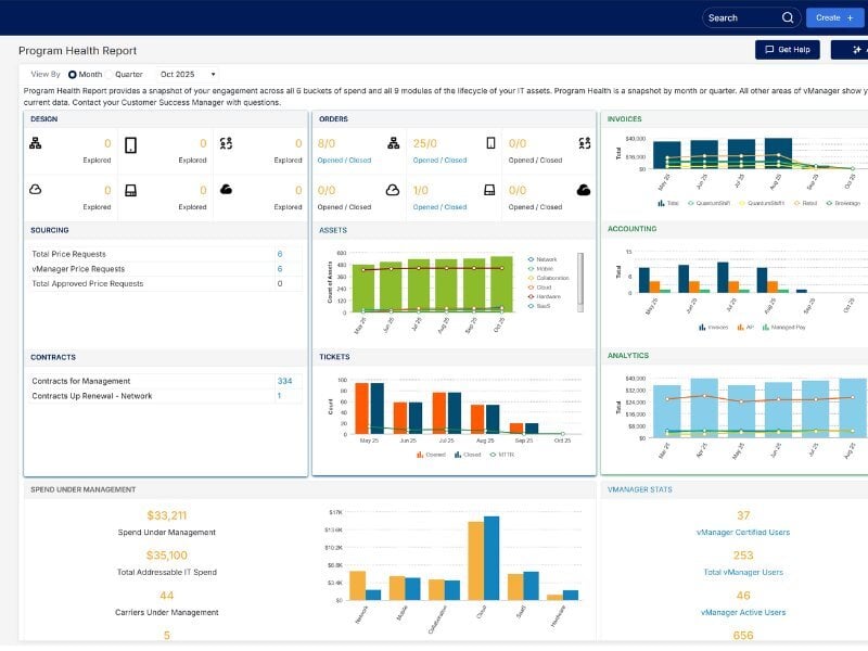 ULM Program Health Report 800x600