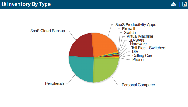 vManager inventory by type chart